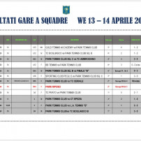 I risultati delle squadre del Park Tennis Genova nel week end 13-14 aprile