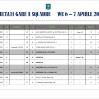 I risultati delle squadre del Park Tennis Genova nel week end 6-7 aprile
